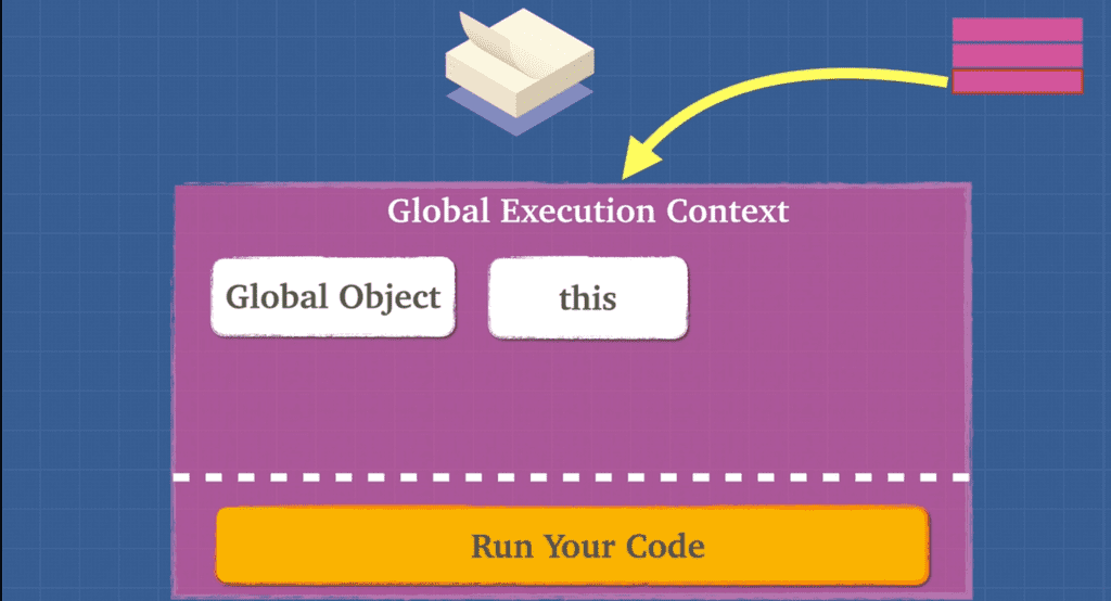 Global Execution Context