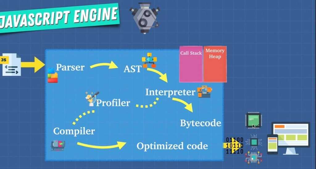 Javascript Engine