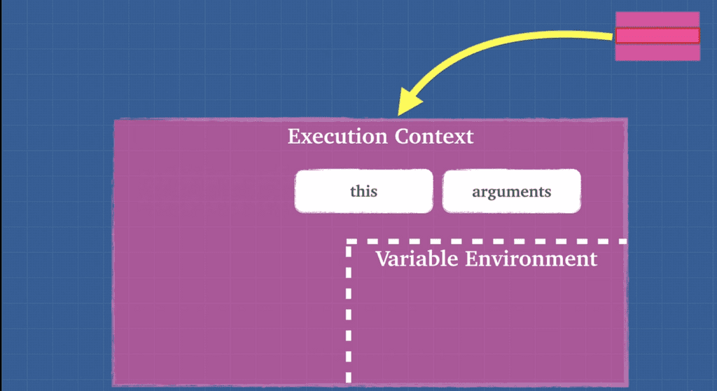 Execution Context
